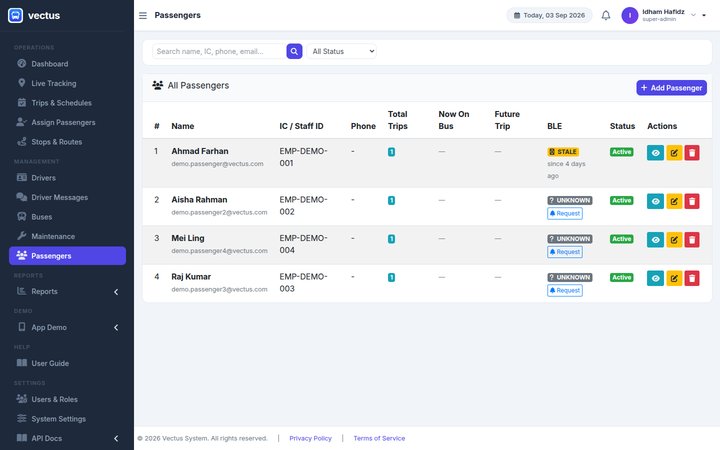 Admin Portal passengers list screen