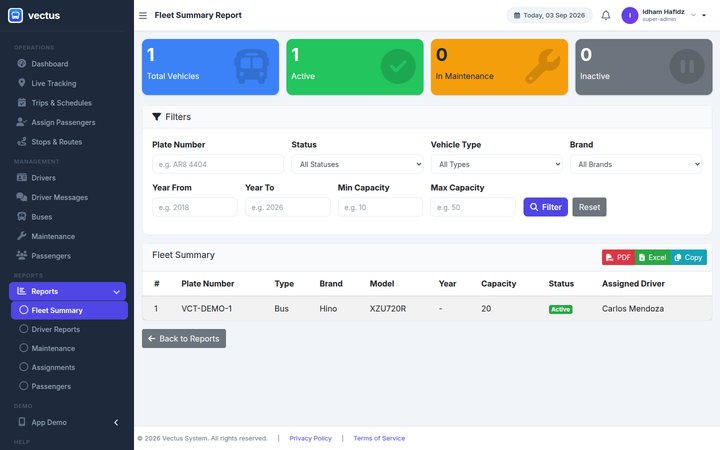 Admin Portal fleet summary report screen